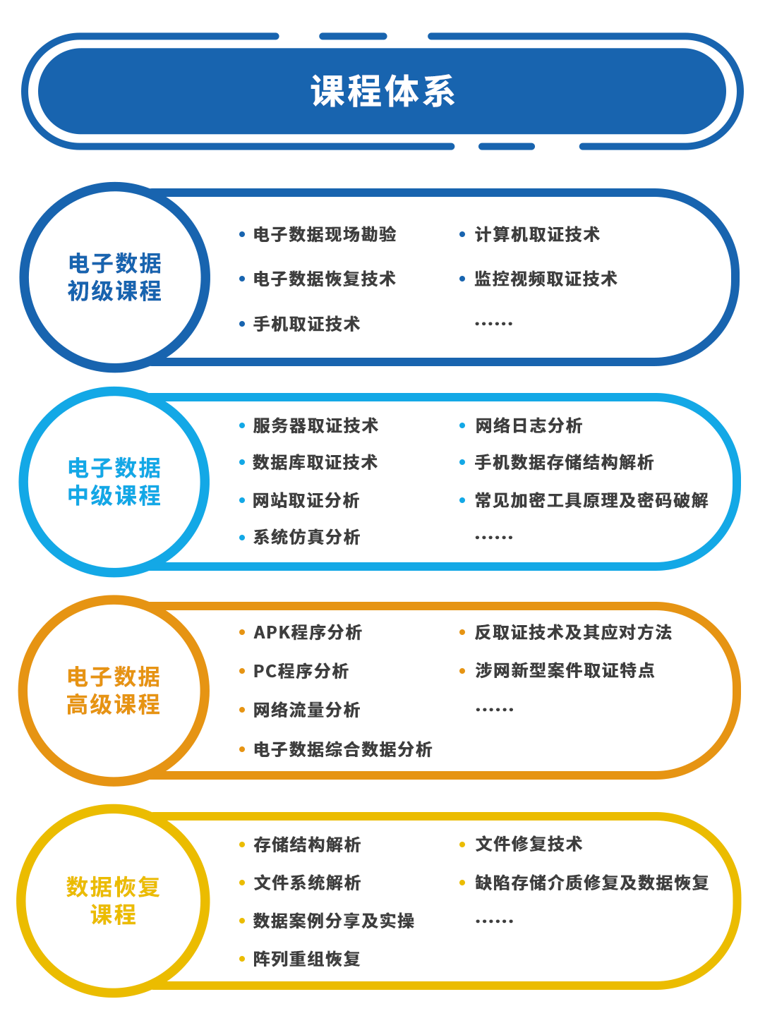 電子數(shù)據(jù)取證,電子數(shù)據(jù)取證廠商,手機(jī)取證,數(shù)據(jù)恢復(fù),視頻取證,數(shù)據(jù)庫(kù)取證