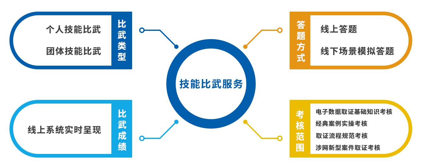 電子數(shù)據(jù)取證,電子數(shù)據(jù)取證廠商,手機(jī)取證,數(shù)據(jù)恢復(fù),視頻取證,數(shù)據(jù)庫(kù)取證