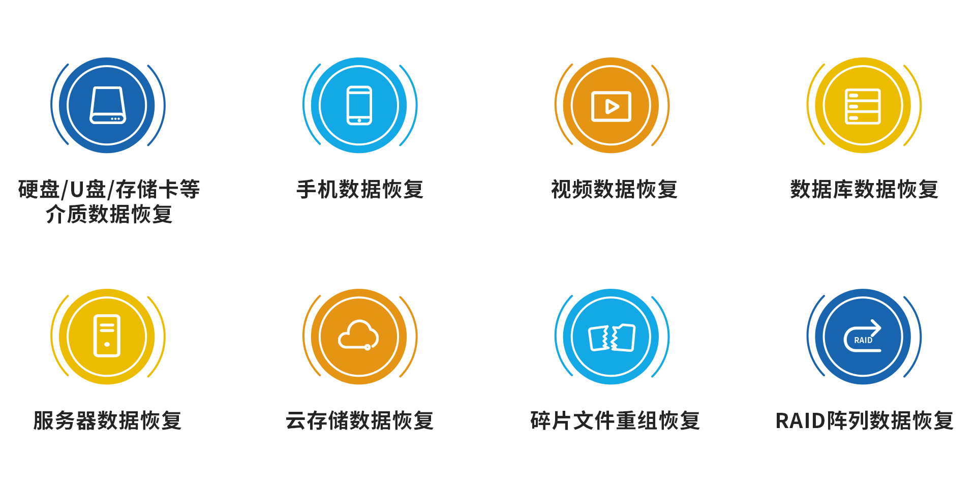 電子數(shù)據(jù)取證,電子數(shù)據(jù)取證廠商,手機取證,數(shù)據(jù)恢復(fù),視頻取證,數(shù)據(jù)庫取證