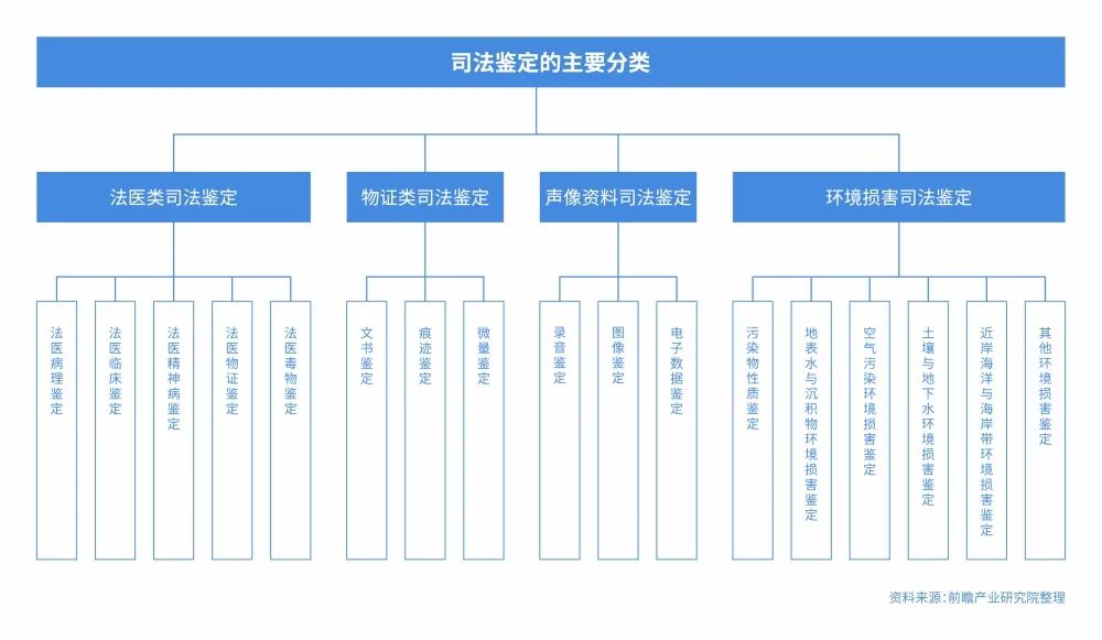 電子數(shù)據(jù)取證,電子數(shù)據(jù)取證廠商,手機取證,數(shù)據(jù)恢復(fù),視頻取證,數(shù)據(jù)庫取證