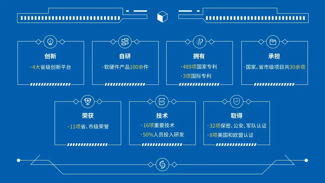 電子數據取證,電子數據取證廠商,手機取證,數據恢復,視頻取證,數據庫取證