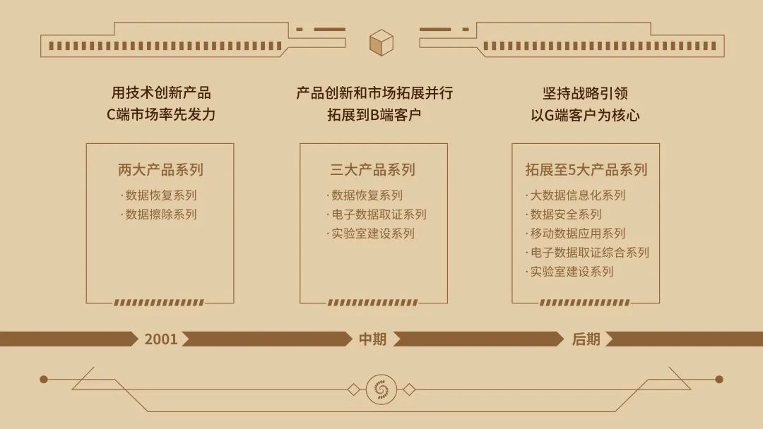 電子數據取證,電子數據取證廠商,手機取證,數據恢復,視頻取證,數據庫取證