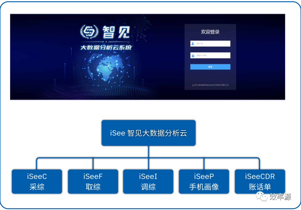 電子數(shù)據(jù)取證,電子數(shù)據(jù)取證廠商,手機取證,數(shù)據(jù)恢復,視頻取證,數(shù)據(jù)庫取證