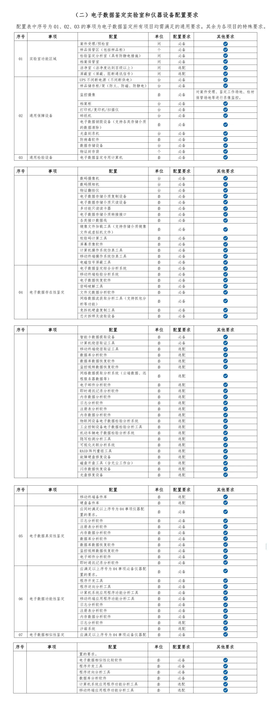 電子數(shù)據(jù)取證,電子數(shù)據(jù)取證廠商,手機(jī)取證,數(shù)據(jù)恢復(fù),視頻取證,數(shù)據(jù)庫取證