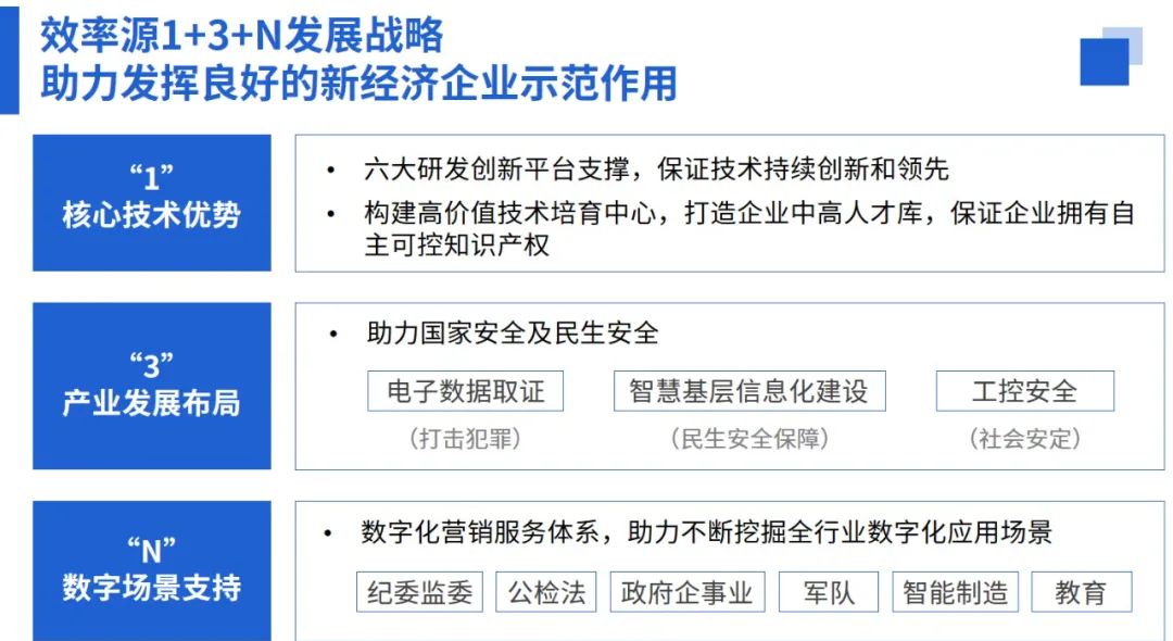 電子數(shù)據(jù)取證,電子數(shù)據(jù)取證廠商,手機(jī)取證,數(shù)據(jù)恢復(fù),視頻取證,數(shù)據(jù)庫取證