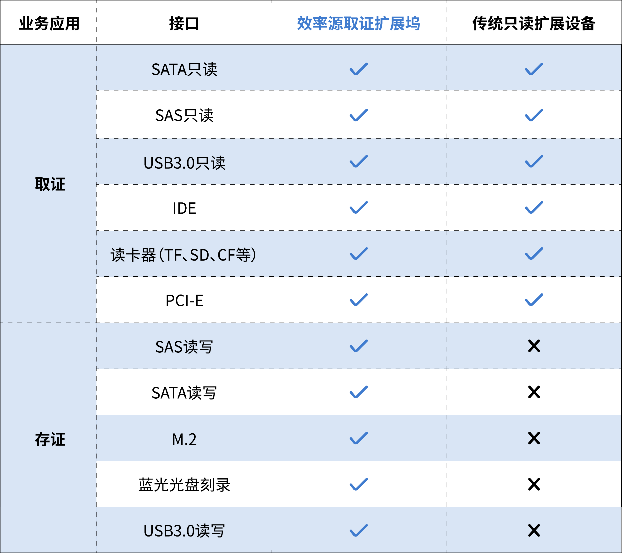 電子數(shù)據(jù)取證,電子數(shù)據(jù)取證廠商,手機取證,數(shù)據(jù)恢復(fù),視頻取證,數(shù)據(jù)庫取證