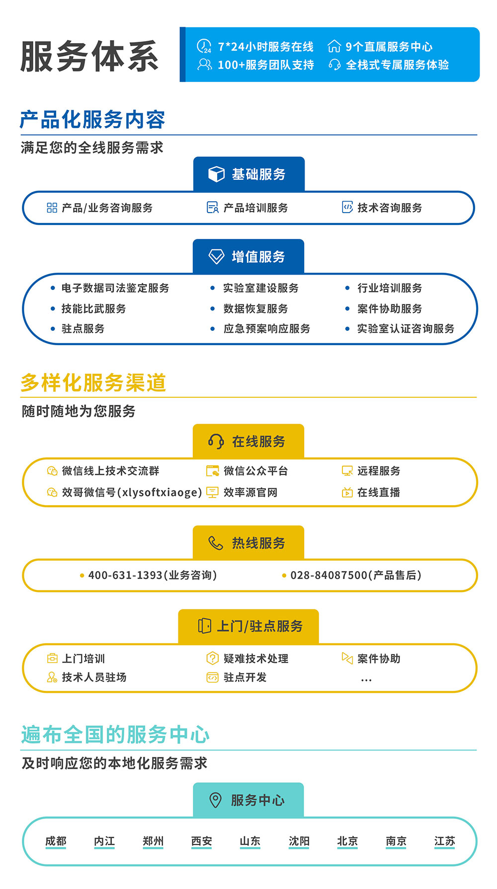效率源,電子數(shù)據(jù)取證,服務(wù)體系,數(shù)據(jù)恢復(fù)