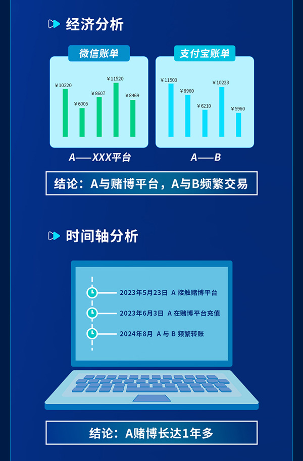 電子數(shù)據(jù)取證,電子數(shù)據(jù)取證廠商,手機(jī)取證,數(shù)據(jù)恢復(fù),視頻取證,數(shù)據(jù)庫(kù)取證