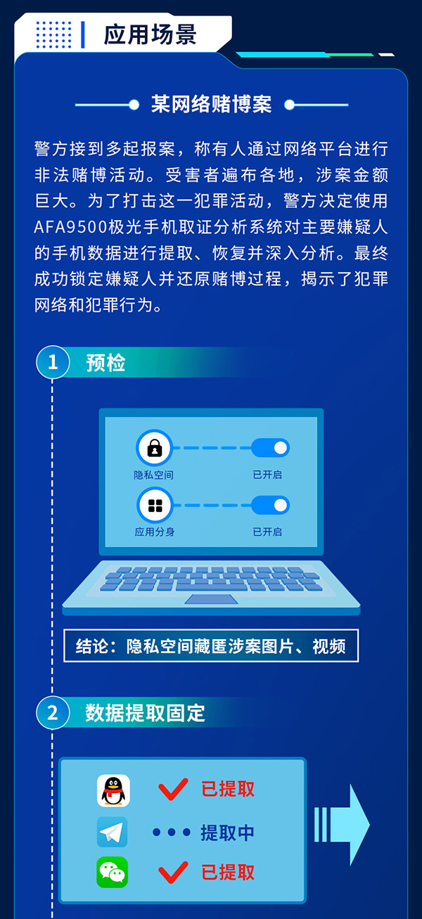 電子數(shù)據(jù)取證,電子數(shù)據(jù)取證廠商,手機(jī)取證,數(shù)據(jù)恢復(fù),視頻取證,數(shù)據(jù)庫(kù)取證