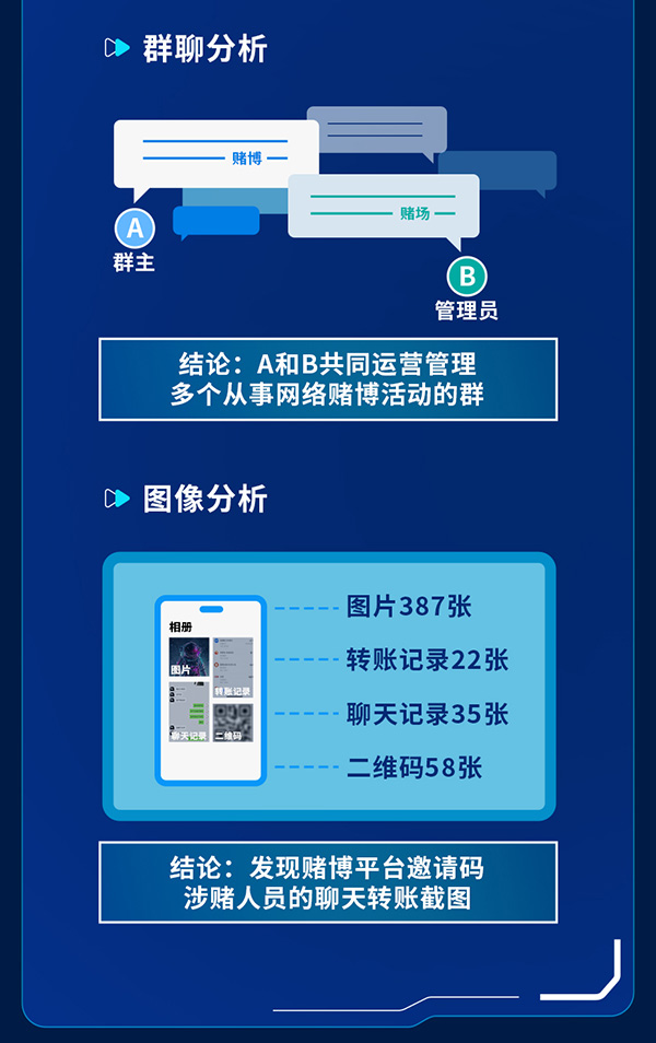 電子數(shù)據(jù)取證,電子數(shù)據(jù)取證廠商,手機(jī)取證,數(shù)據(jù)恢復(fù),視頻取證,數(shù)據(jù)庫(kù)取證