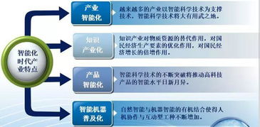 人工智能應用軟件開發 驅動思明區軟件信息產業融合創新的核心引擎
