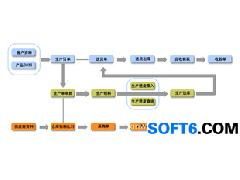 生產管理軟件增強版 為電子、機械、涂料加工廠賦能