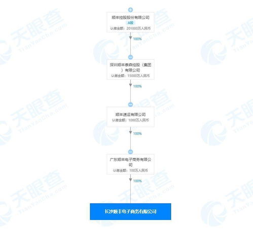 順豐在長沙成立電子商務(wù)新公司，注冊資本100萬布局軟件開發(fā)